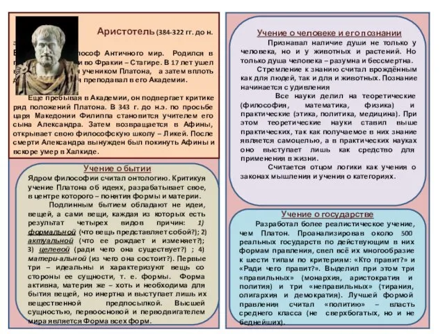 Аристотель Аристотель (384-322 гг. до н.э.) Величайший философ Античного мир.