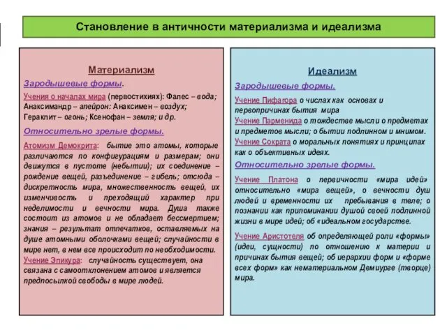 Материализм Зародышевые формы. Учения о началах мира (первостихиях): Фалес –