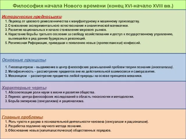 Философия начала Нового времени (конец XVI-начало XVIII вв.) Исторические предпосылки: