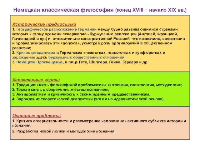 Немецкая классическая философия (конец XVIII − начало XIX вв.) Исторические