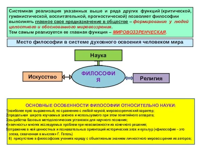 Место философии в системе духовного освоения человеком мира ФИЛОСОФИЯ Наука