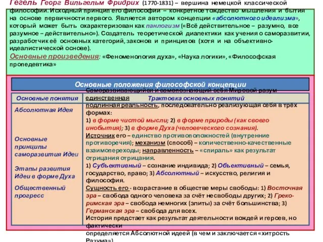 Гегель Георг Вильгельм Фридрих (1770-1831) – вершина немецкой классической философии.