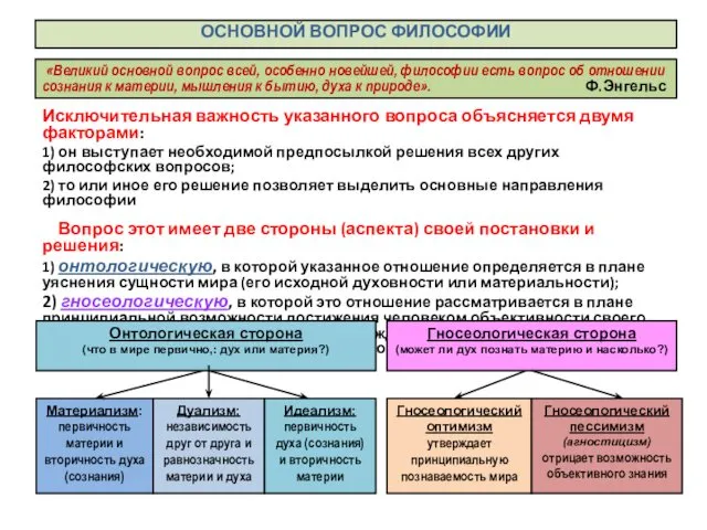 ОСНОВНОЙ ВОПРОС ФИЛОСОФИИ «Великий основной вопрос всей, особенно новейшей, философии