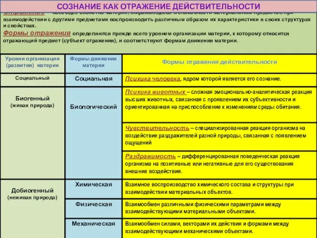 Отражение – всеобщее свойство материи, выражающееся в способности материальных предметов