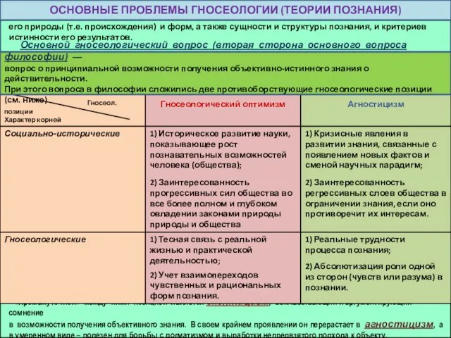 Гносеология (теория познания) – раздел философии, занимающийся изучением познания, его