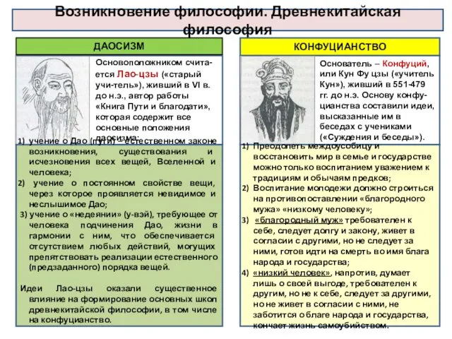 Основоположником счита-ется Лао-цзы («старый учи-тель»), живший в VI в. до