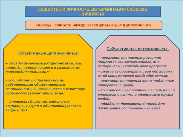 ОБЩЕСТВО И ЛИЧНОСТЬ: ДЕТЕРМИНАЦИЯ СВОБОДЫ ЛИЧНОСТИ СВОБОДА ЛИЧНОСТИ ОПРЕДЕЛЯЕТСЯ ДВУМЯ