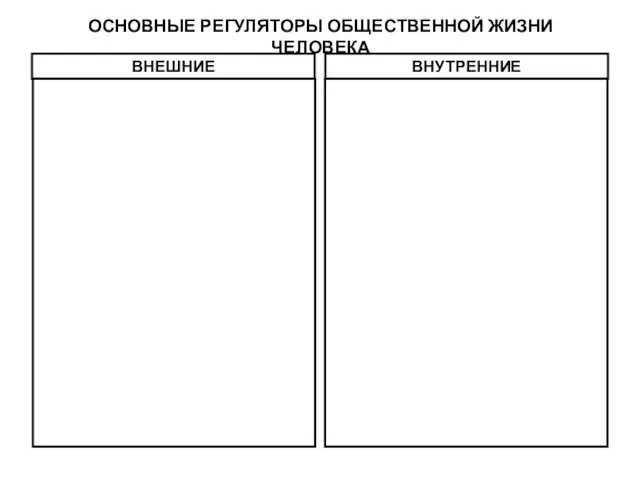 ОСНОВНЫЕ РЕГУЛЯТОРЫ ОБЩЕСТВЕННОЙ ЖИЗНИ ЧЕЛОВЕКА ВНЕШНИЕ ВНУТРЕННИЕ