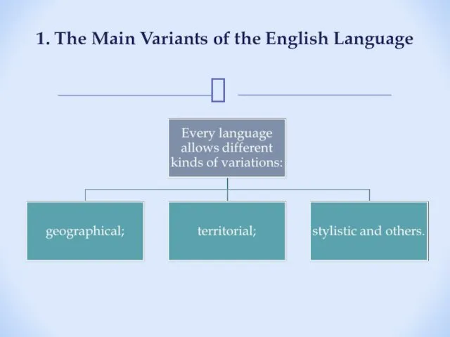 1. The Main Variants of the English Language