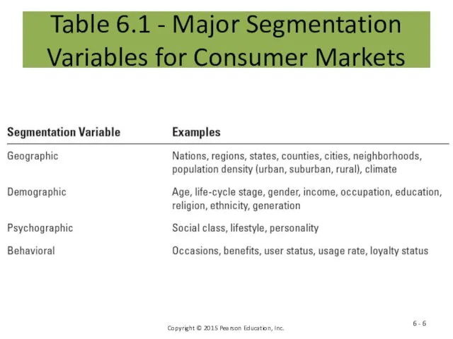 Table 6.1 - Major Segmentation Variables for Consumer Markets 6 -