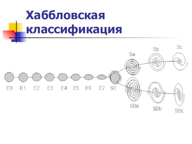 Хаббловская классификация