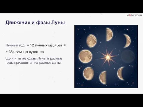 Движение и фазы Луны Лунный год = 354 земных суток