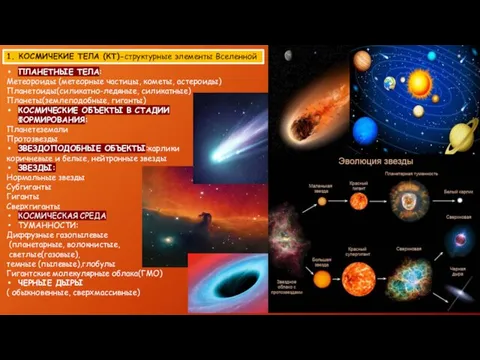 1. КОСМИЧЕКИЕ ТЕЛА (КТ)-структурные элементы Вселенной ПЛАНЕТНЫЕ ТЕЛА: Метеороиды (метеорные