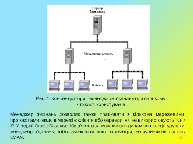 Рис. 1. Концентратори і менеджери з'єднань при великому кількості користувачів