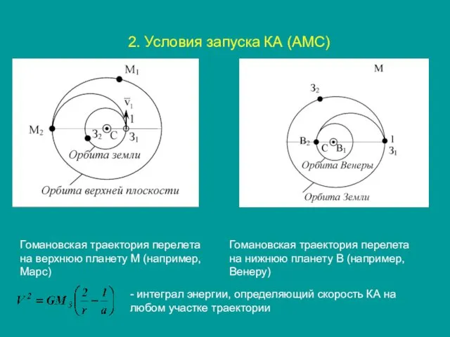 2. Условия запуска КА (АМС) Гомановская траектория перелета на верхнюю