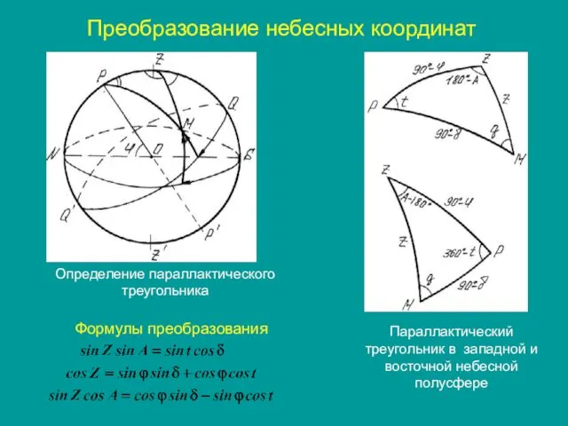 Преобразование небесных координат Определение параллактического треугольника Параллактический треугольник в западной и восточной небесной полусфере Формулы преобразования