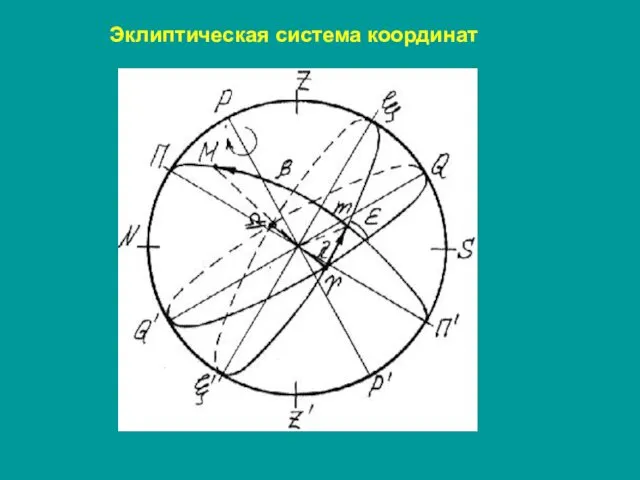 Эклиптическая система координат