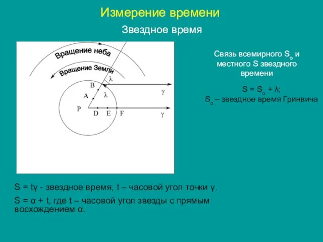 Измерение времени Звездное время Связь всемирного So и местного S