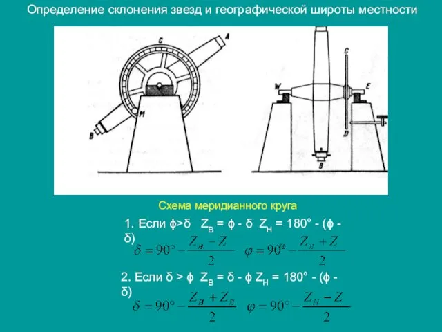 1. Если ϕ>δ ZВ = ϕ - δ ZH =