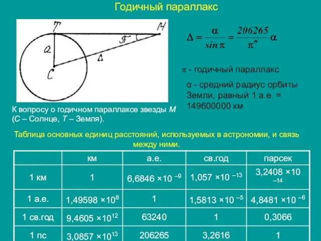 Годичный параллакс К вопросу о годичном параллаксе звезды М (С