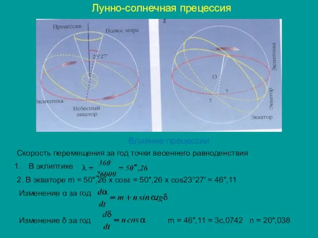 Лунно-солнечная прецессия Влияние прецессии Скорость перемещения за год точки весеннего