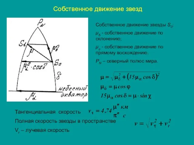 Собственное движение звезд Собственное движение звезды S0: μδ - собственное