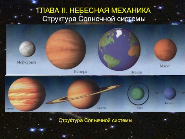 ГЛАВА II. НЕБЕСНАЯ МЕХАНИКА Структура Солнечной системы Структура Солнечной системы