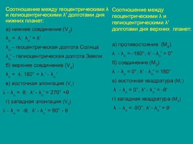 Соотношение между геоцентрическими λ и гелиоцентрическими λ′ долготами дня нижних