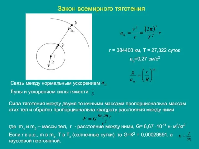 Закон всемирного тяготения Связь между нормальным ускорением Луны и ускорением