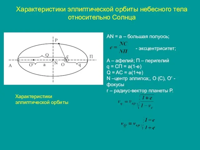 Характеристики эллиптической орбиты небесного тела относительно Солнца AN = a