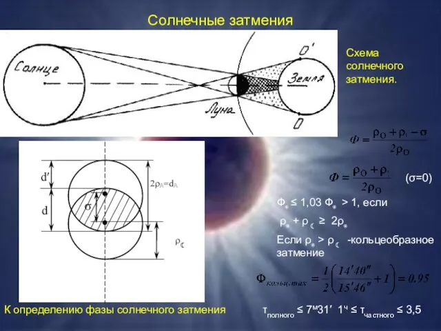 Солнечные затмения Схема солнечного затмения. К определению фазы солнечного затмения