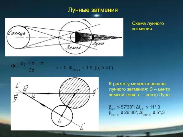 Лунные затмения Схема лунного затмения. σ = 0 Фmax☾ =