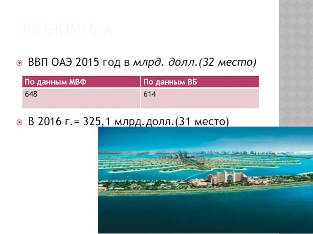 ЭКОНОМИКА ВВП ОАЭ 2015 год в млрд. долл.(32 место) В 2016 г.= 325,1 млрд.долл.(31 место)