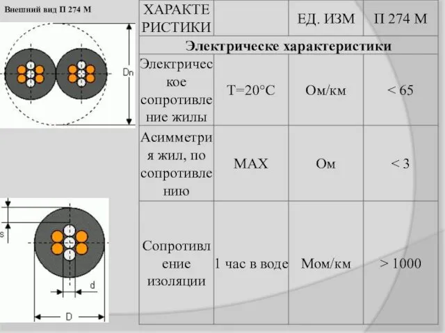 Внешний вид П 274 М