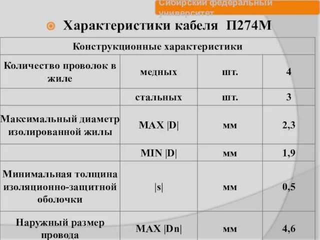 Характеристики кабеля П274М