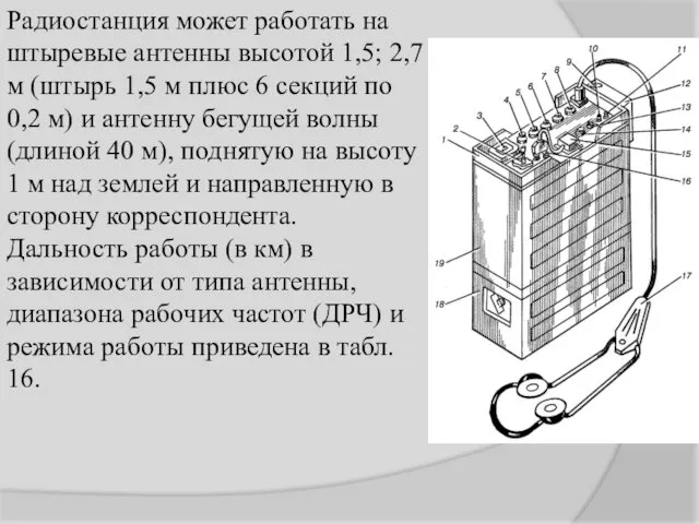 Радиостанция может работать на штыревые антенны высотой 1,5; 2,7 м