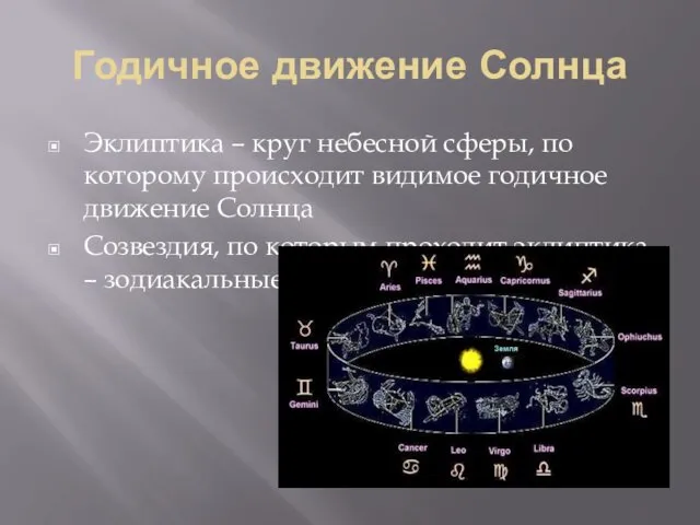 Годичное движение Солнца Эклиптика – круг небесной сферы, по которому