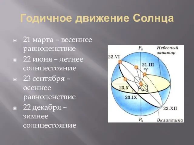 Годичное движение Солнца 21 марта – весеннее равноденствие 22 июня