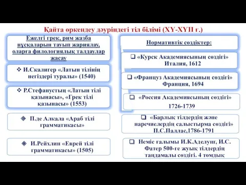 Қайта өркендеу дәуріндегі тіл білімі (ХҮ-ХҮІІ ғ.) П.де Алкала «Араб