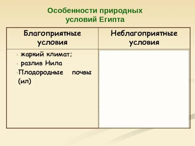 Особенности природных условий Египта