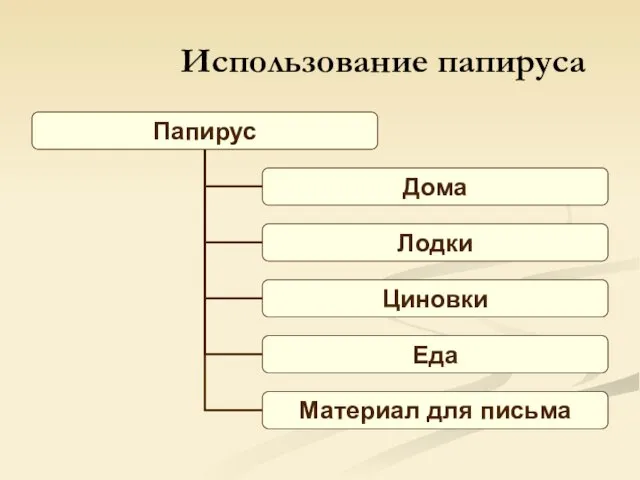 Использование папируса