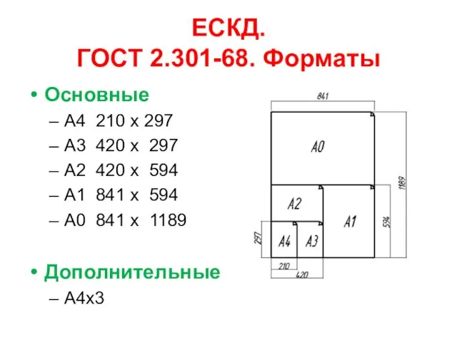 ЕСКД. ГОСТ 2.301-68. Форматы Основные А4 210 х 297 А3