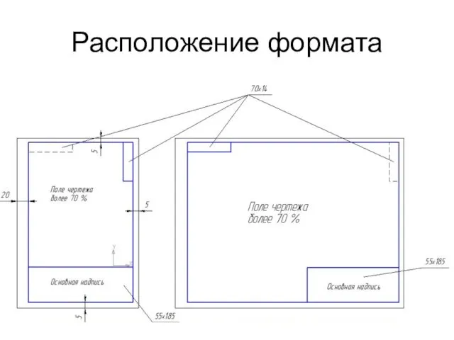 Расположение формата