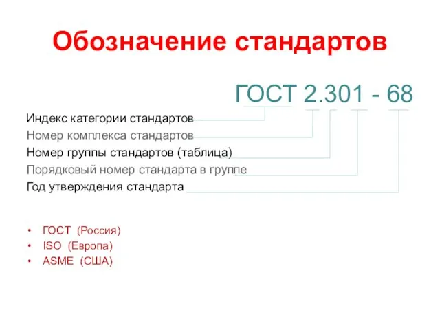 Обозначение стандартов ГОСТ 2.301 - 68 Индекс категории стандартов Номер