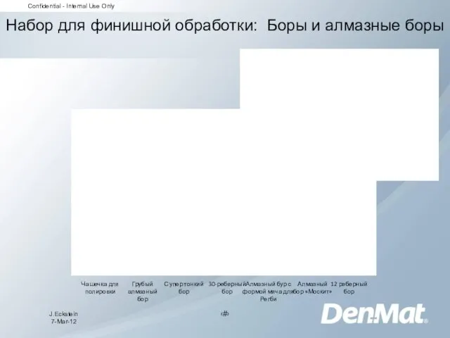 Набор для финишной обработки: Боры и алмазные боры Чашечка для