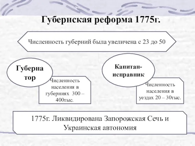 Губернская реформа 1775г. Численность губерний была увеличена с 23 до