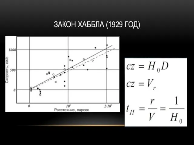 ЗАКОН ХАББЛА (1929 ГОД)