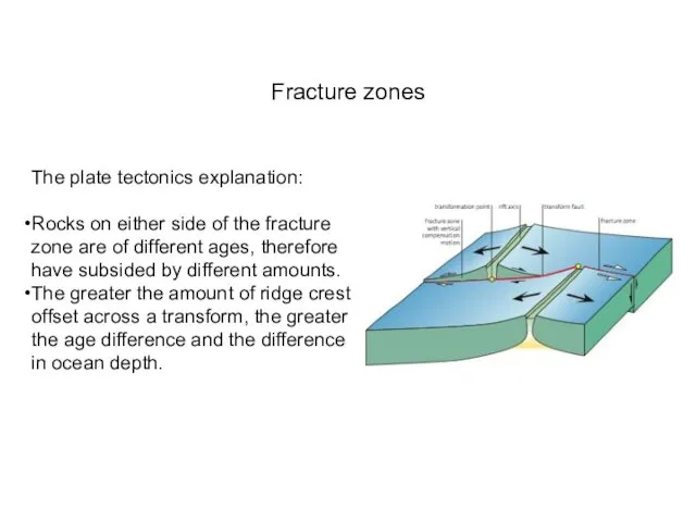 Fracture zones The plate tectonics explanation: Rocks on either side