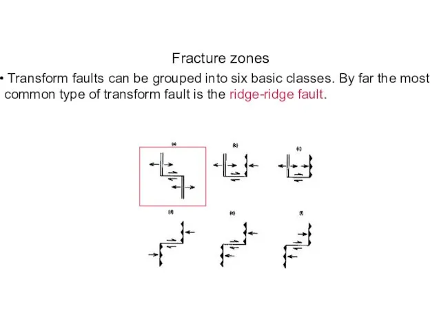 Transform faults can be grouped into six basic classes. By