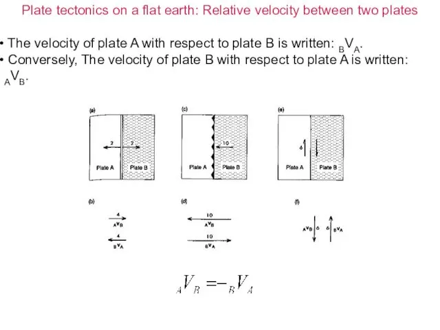 Plate tectonics on a flat earth: Relative velocity between two